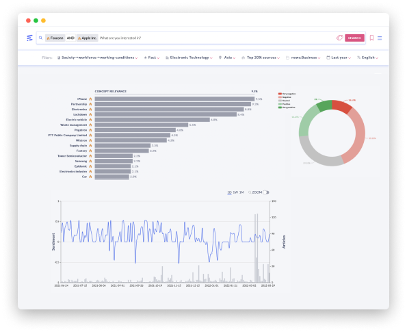 Generate insightful visualisations